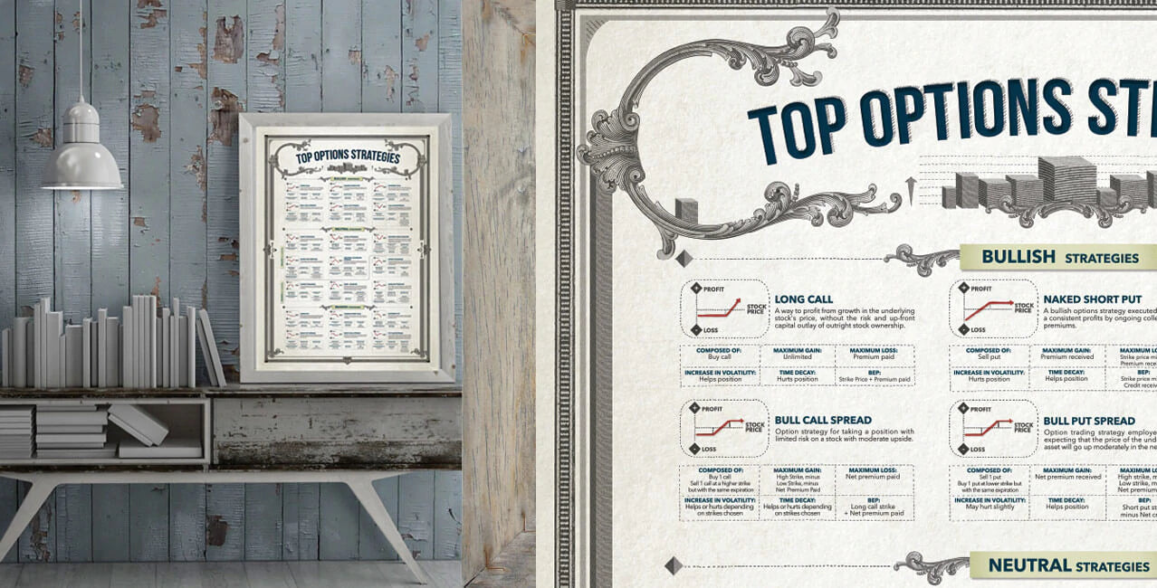 TOP OPTIONS STRATEGIES POSTER STOCK MARKET