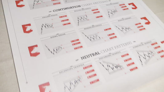 CLASSIC CHART PATTERNS