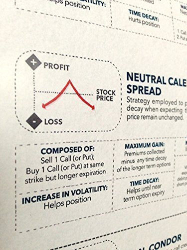 option trading poster