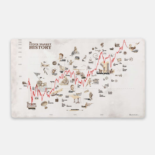 STOCK MARKET HISTORY Desk Mat - Large (24" x 14")