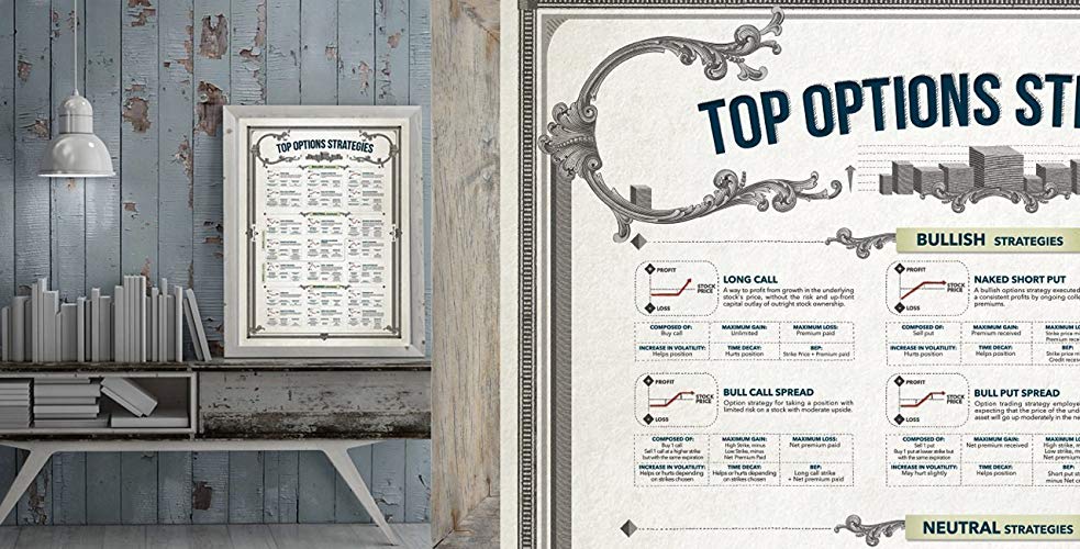 Stock option poster. Financial options poster