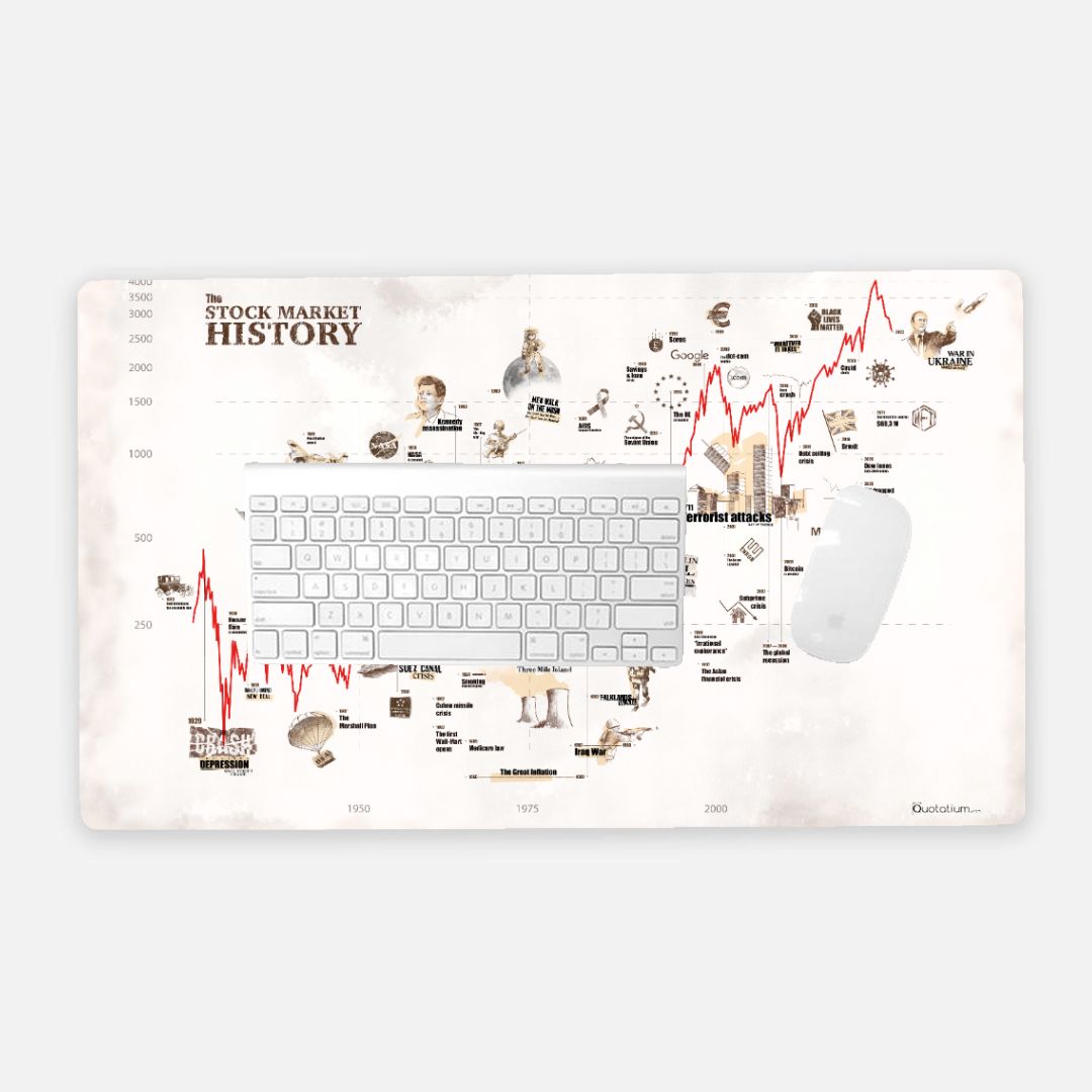 STOCK MARKET HISTORY Desk Mat - Large (24" x 14")