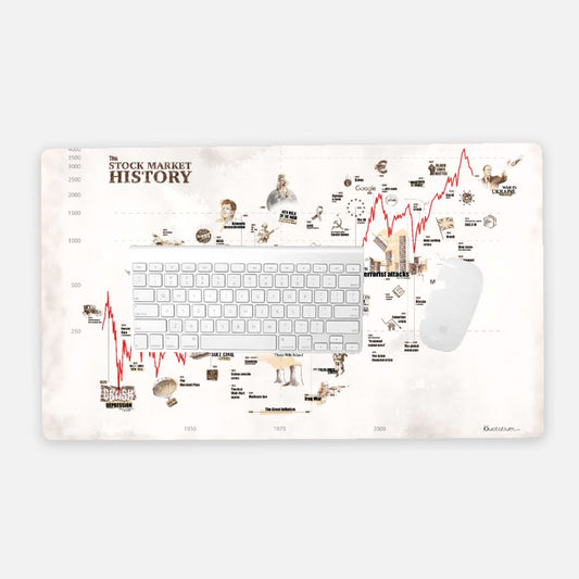 STOCK MARKET HISTORY Desk Mat - Large (24" x 14")