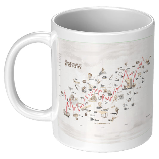 History of the Stock Market