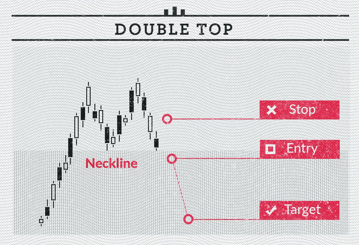 Classic stock chart poster. 