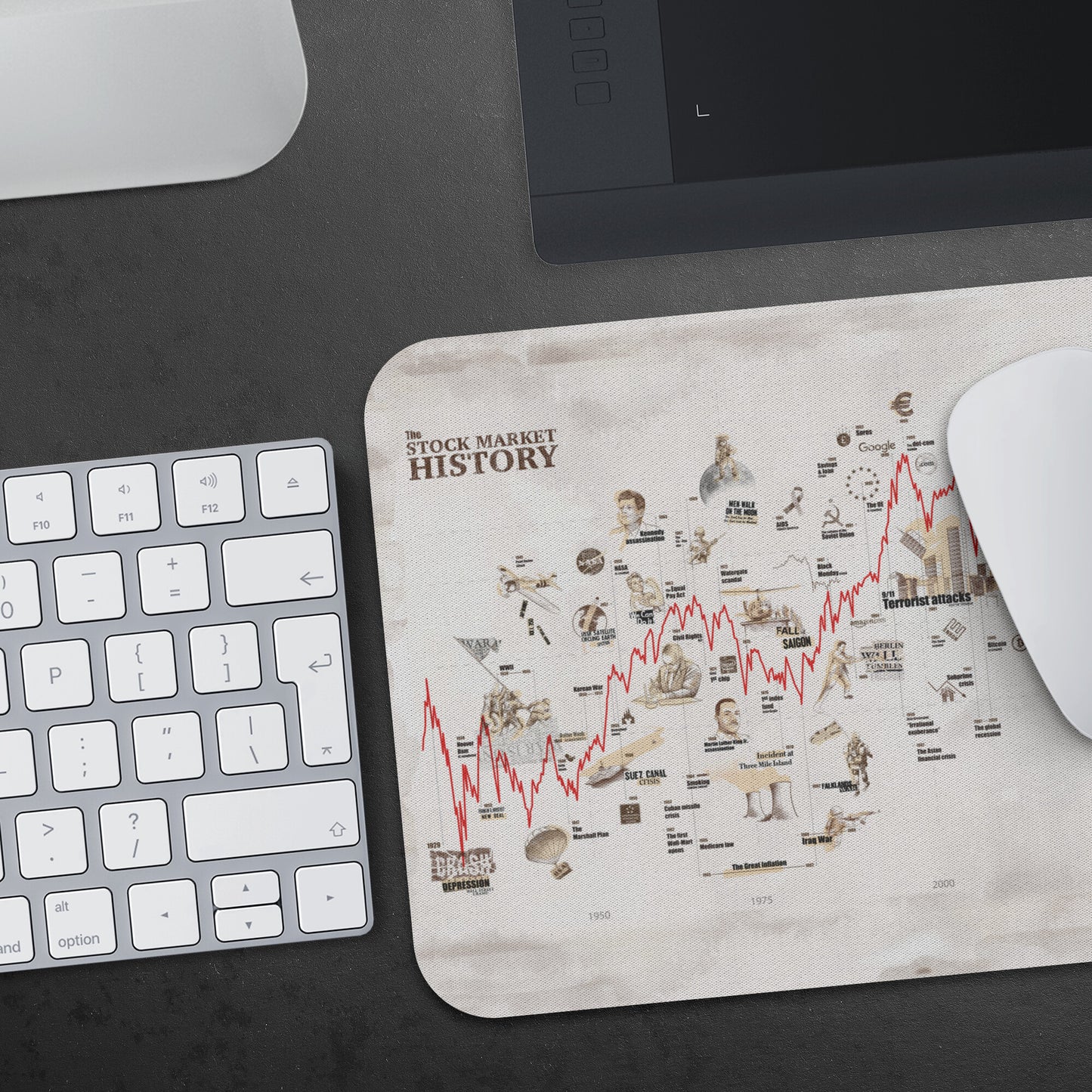 STOCK MARKET HISTORY MOUSEPAD