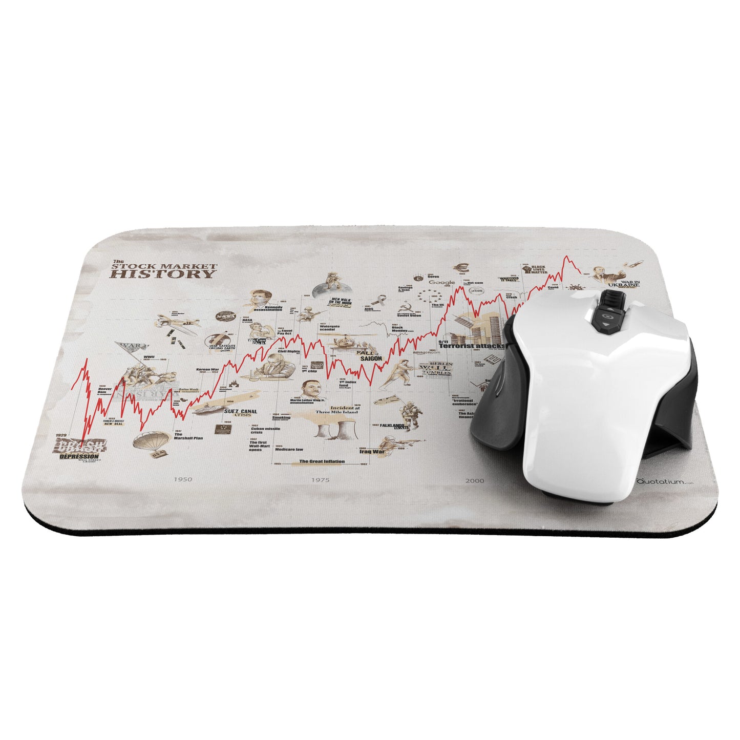 STOCK MARKET HISTORY MOUSEPAD