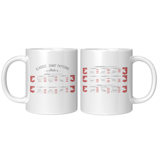 Stock chart patterns mug. Stock trading gift