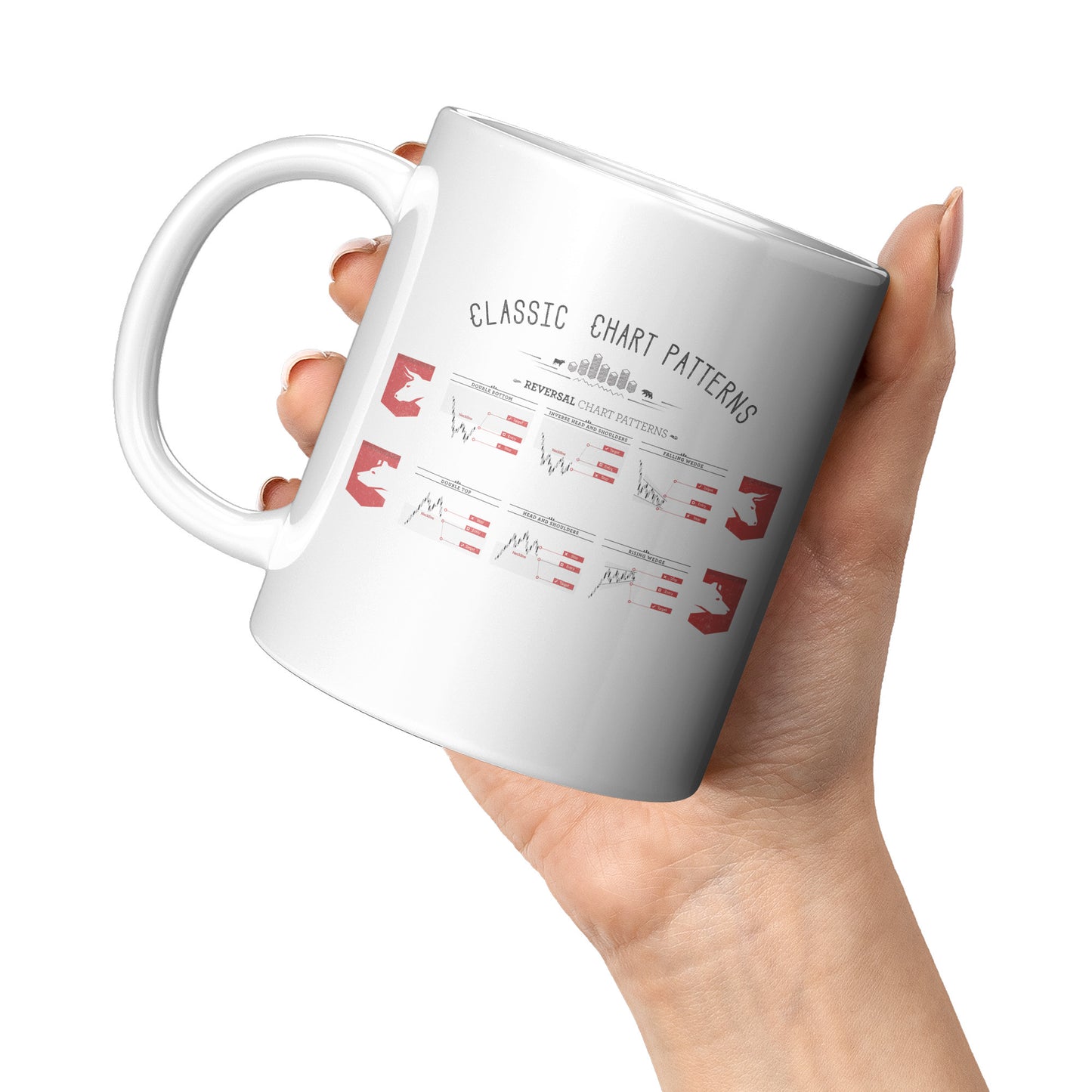 Stock chart patterns mug. Stock trading gift