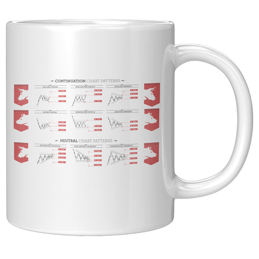 Stock chart patterns mug. Stock trading gift