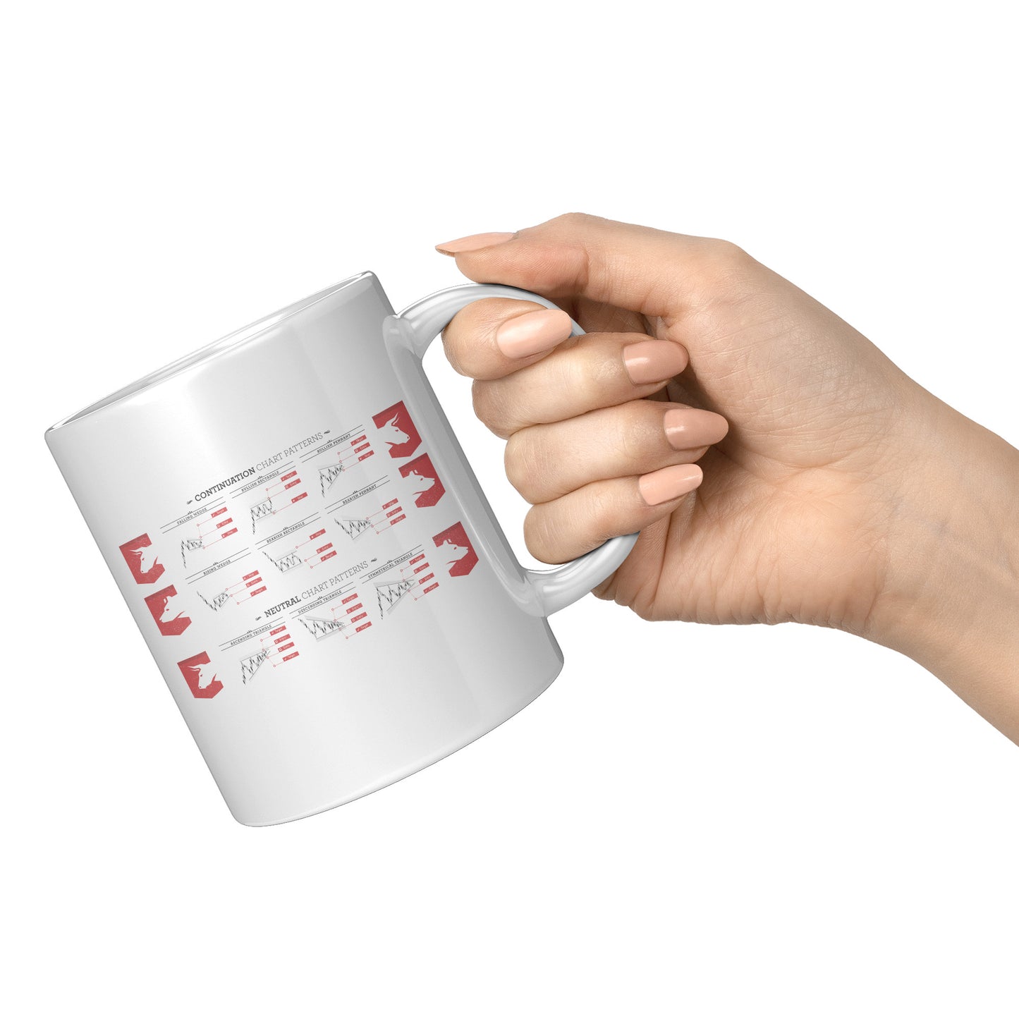 Stock chart patterns mug. Stock trading gift
