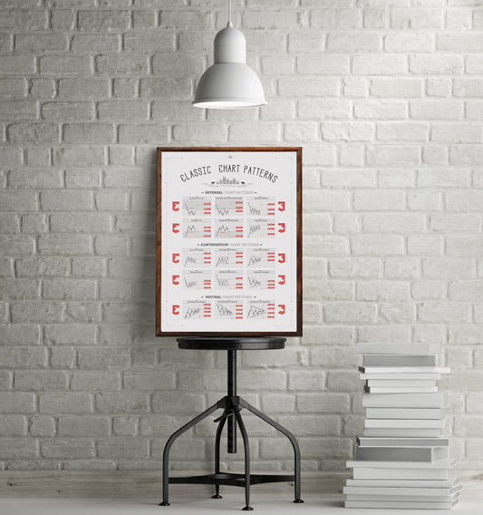 CLASSIC CHART PATTERNS -forex poster