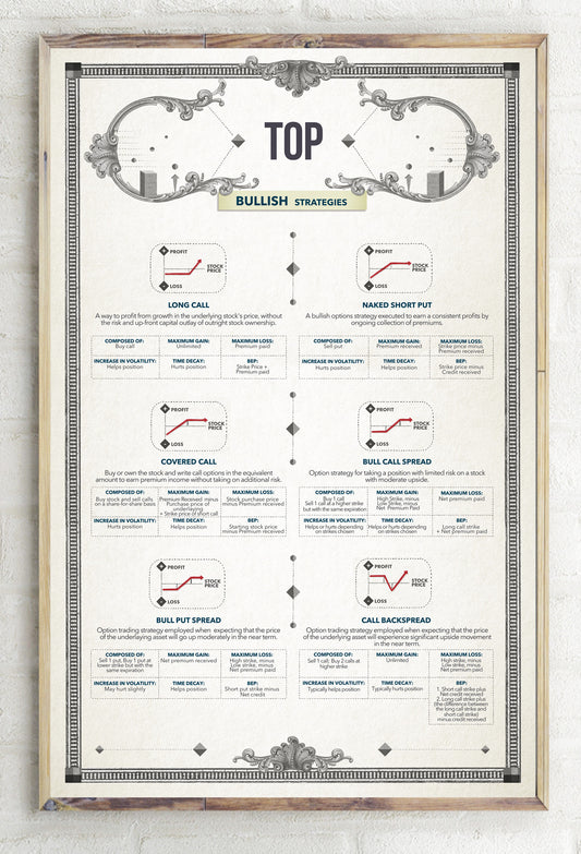 stock market option poster