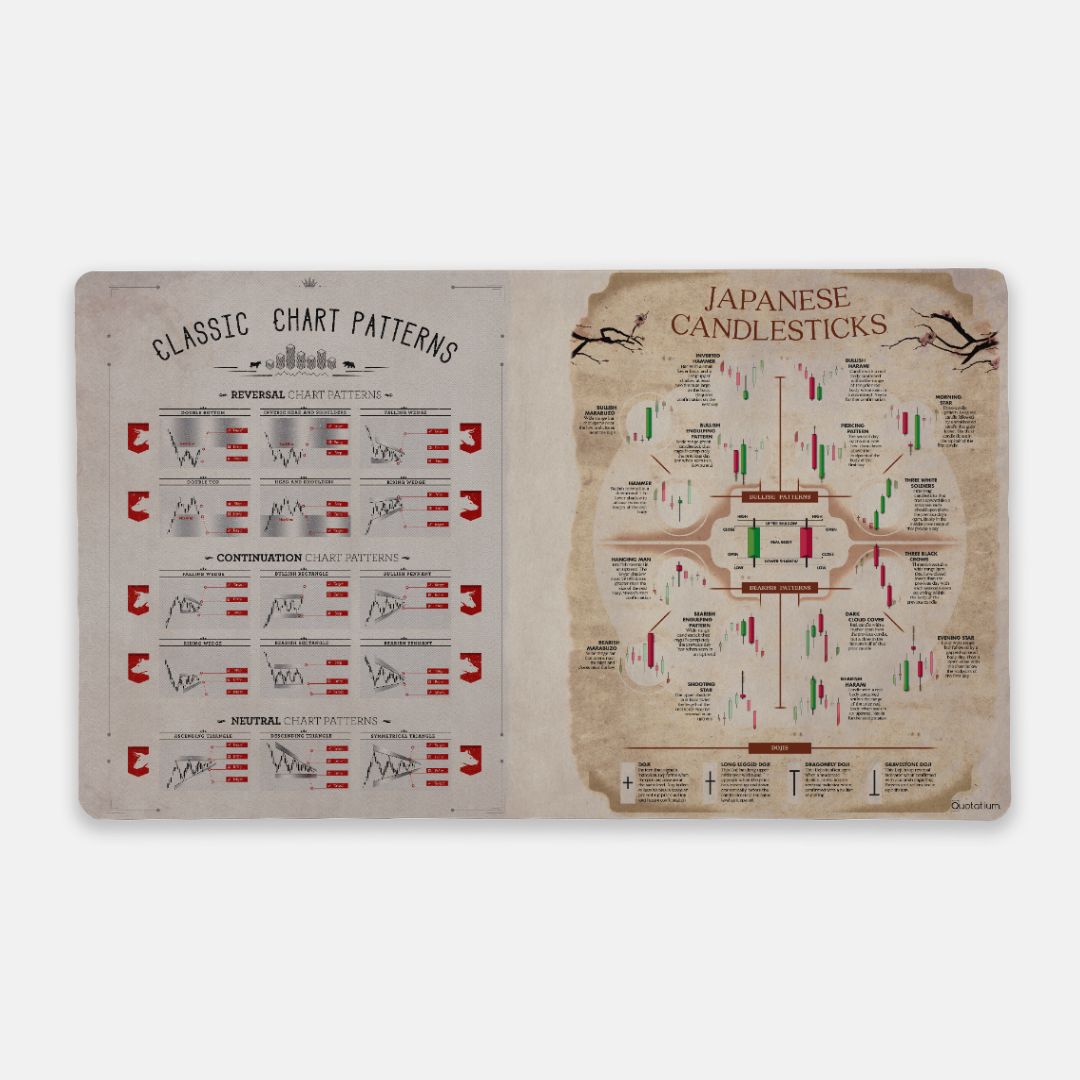 Stock Chart  & Japanese Candlestick Desk Mat