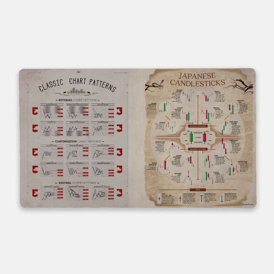Stock Chart  & Japanese Candlestick Desk Mat