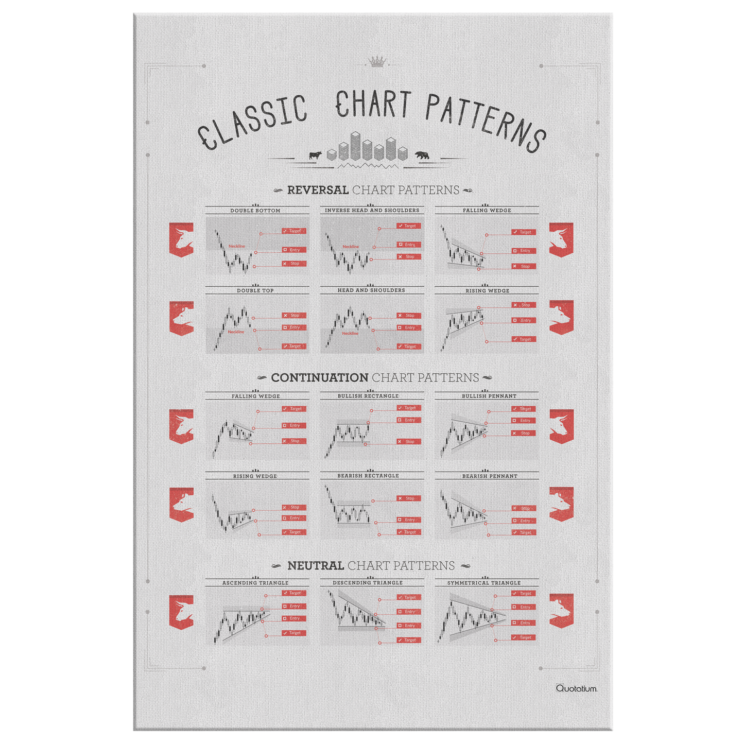 CLASSIC CHART CANVAS