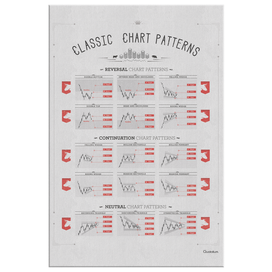 CLASSIC CHART CANVAS