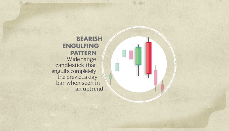 bearish engulfing pattern. Japanese candlestick poster