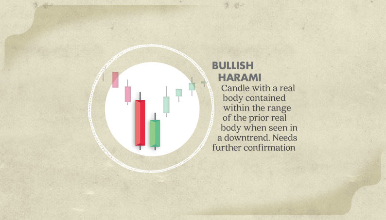 candlestick poster trading