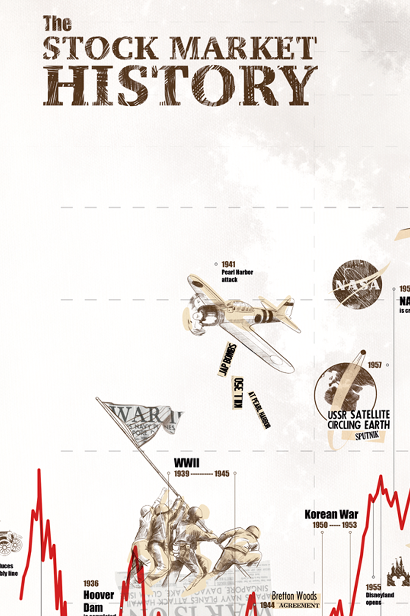 STOCK MARKET HISTORY POSTER