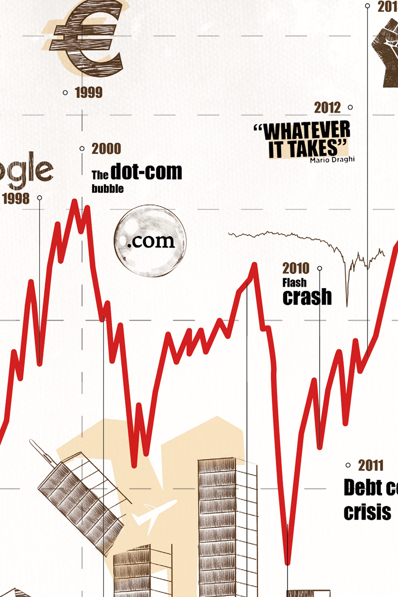 STOCK MARKET HISTORY POSTER