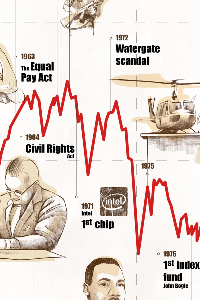 STOCK MARKET HISTORY POSTER