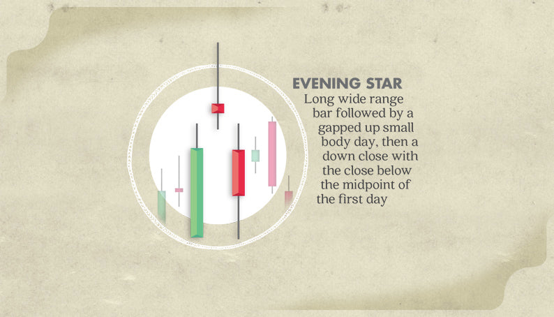 candlestick poster trading