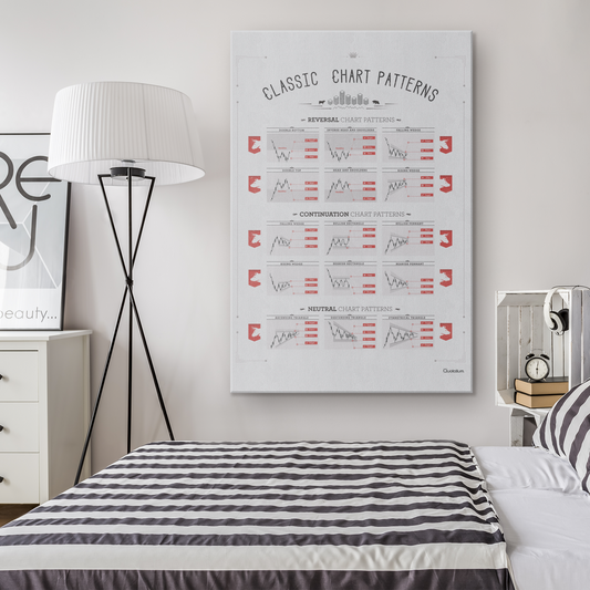 CLASSIC CHART PATTERNS POSTER. Stock Market CANVAS.