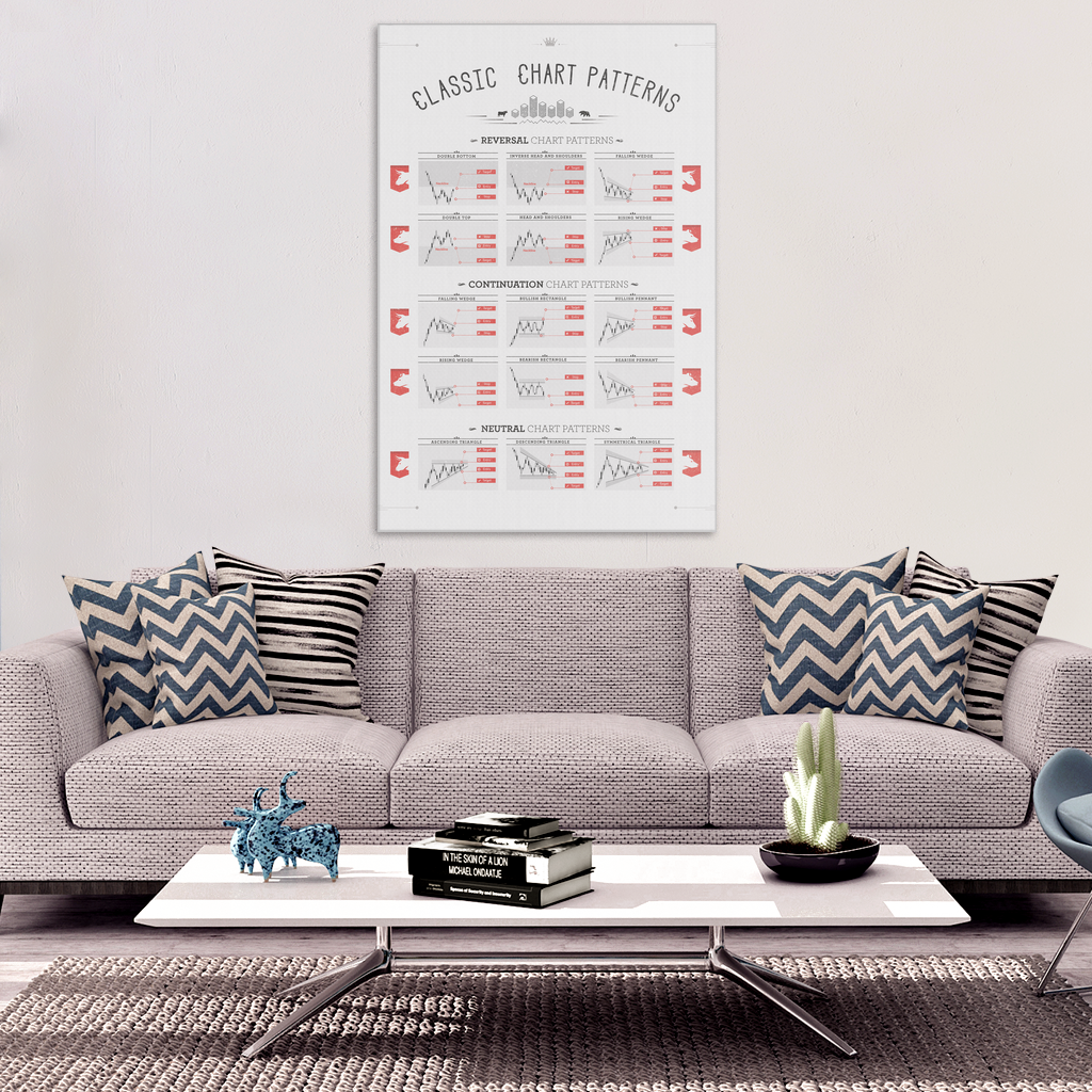 CLASSIC CHART PATTERNS CANVAS