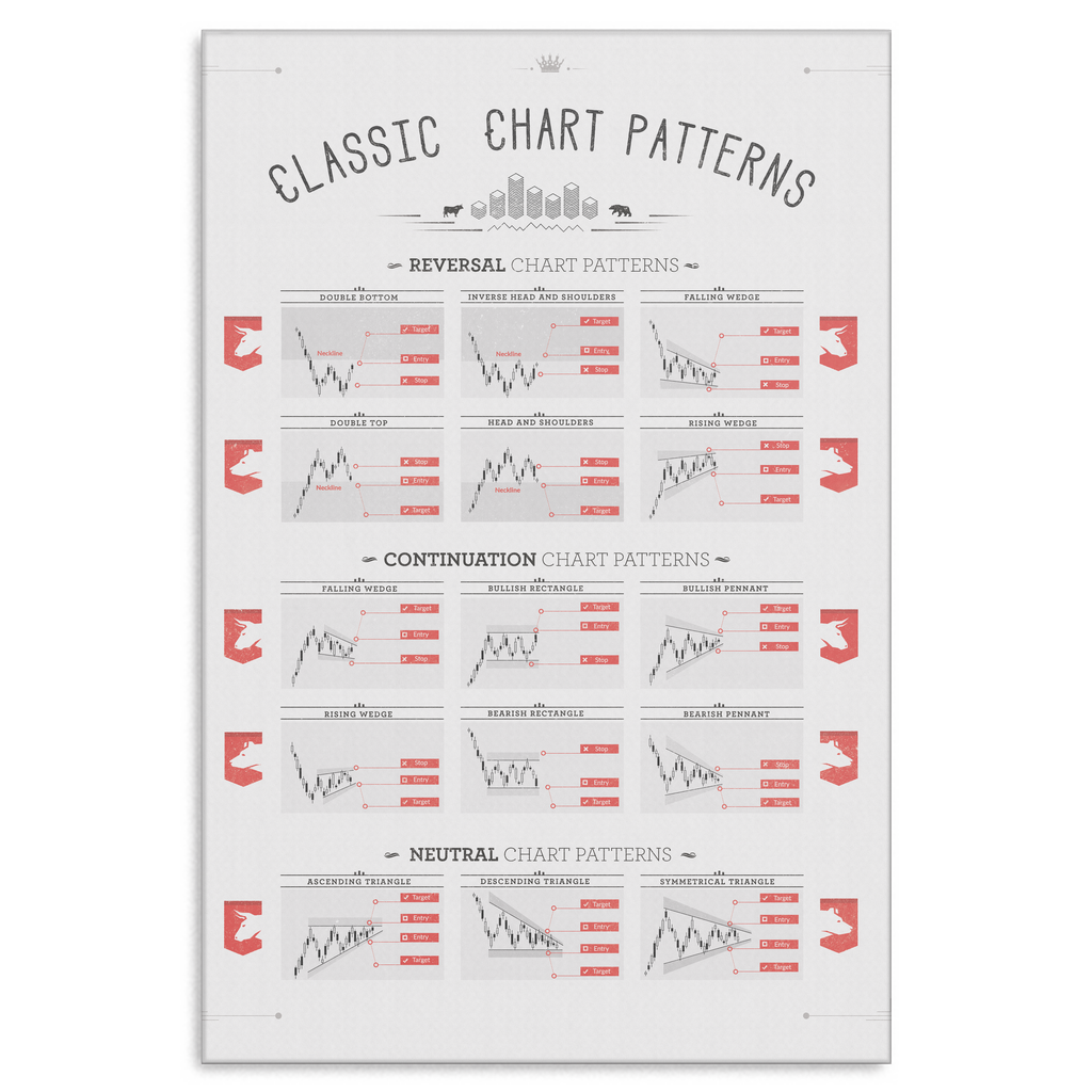 CLASSIC CHART PATTERNS CANVAS