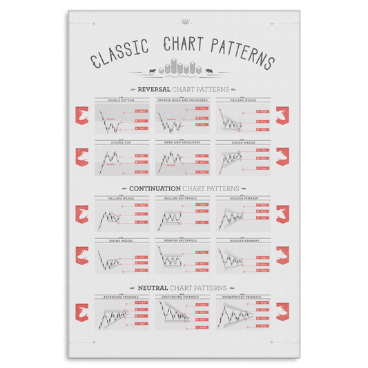 CLASSIC CHART PATTERNS CANVAS