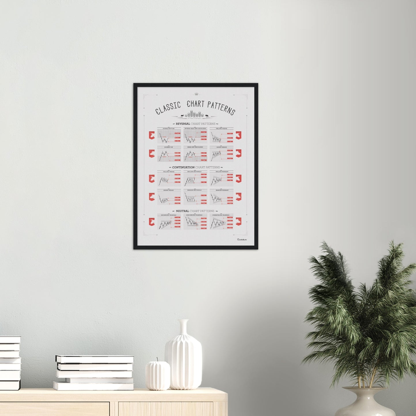 CLASSIC STOCK CHART PATTERNS.