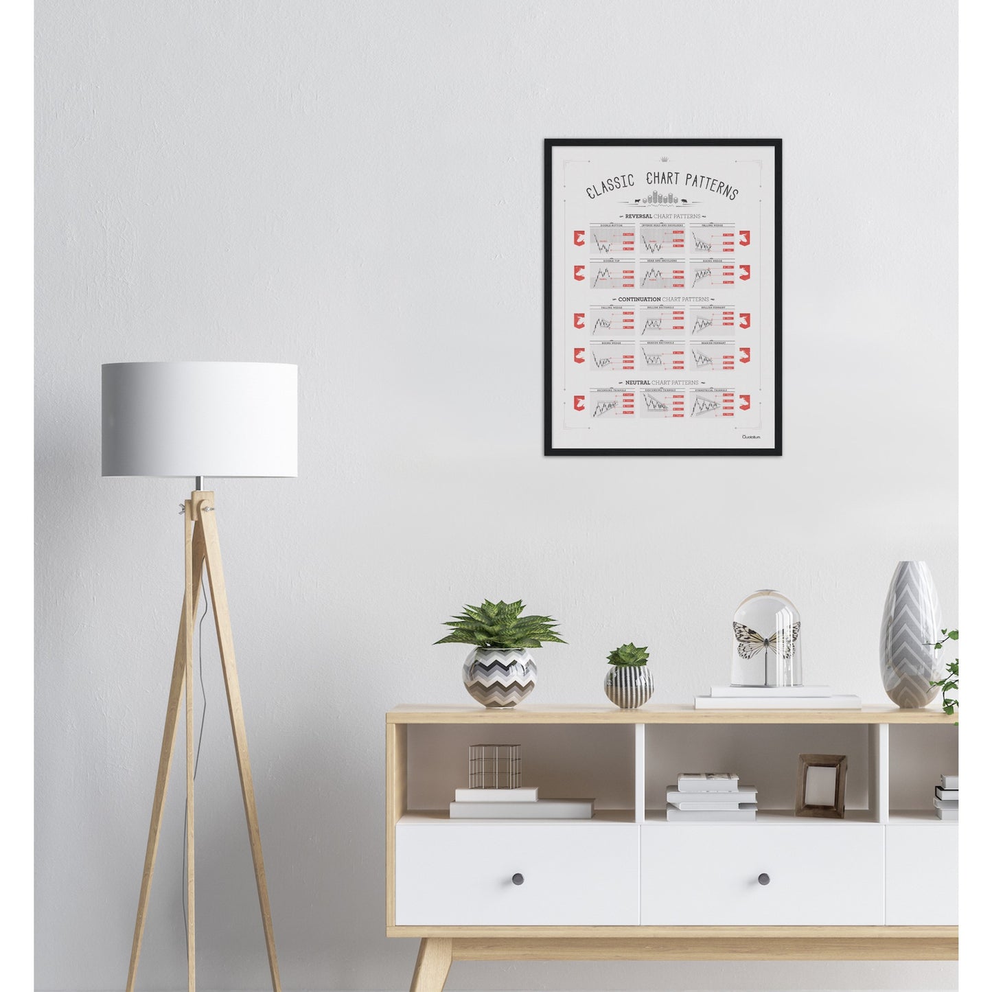 CLASSIC STOCK CHART PATTERNS.