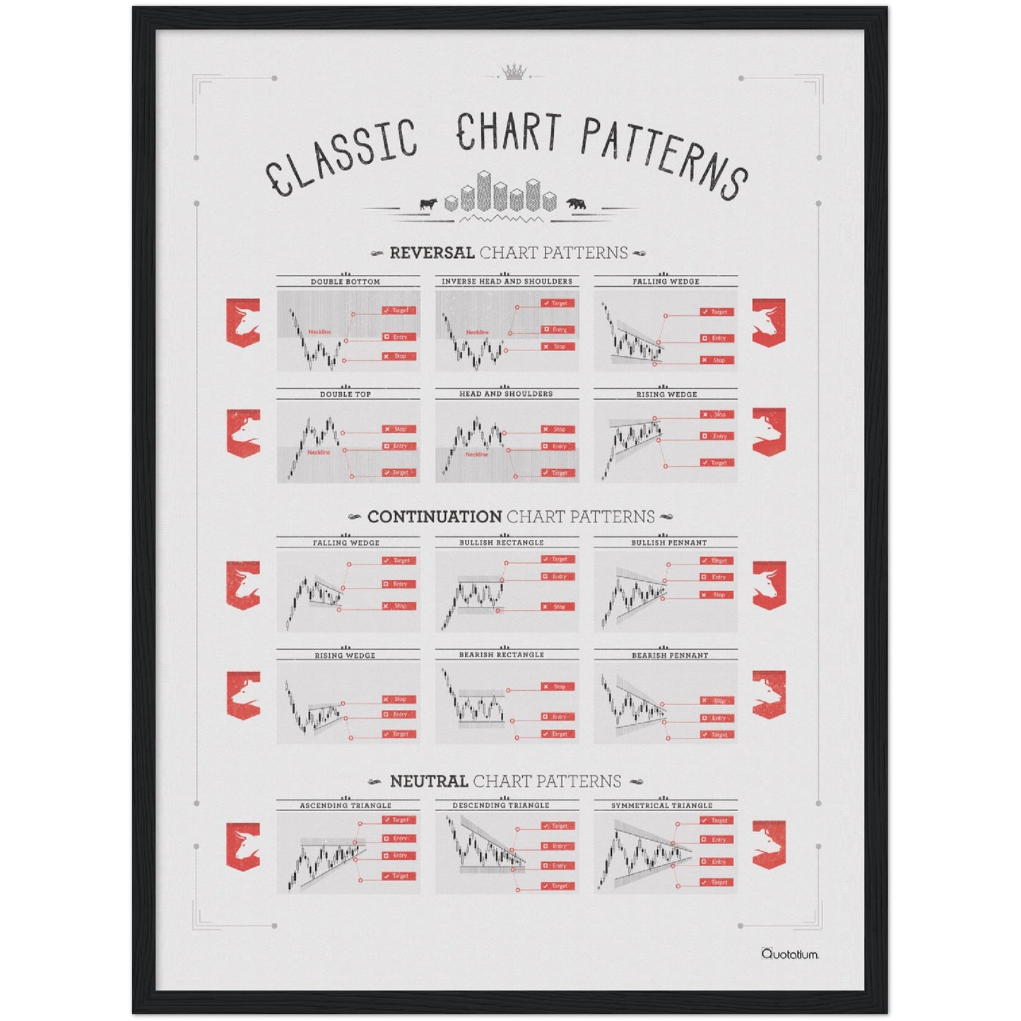 CLASSIC STOCK CHART PATTERNS.