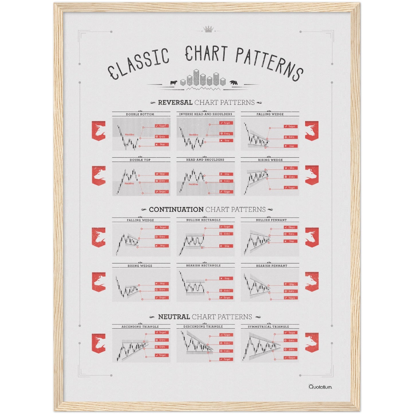 CLASSIC STOCK CHART PATTERNS.