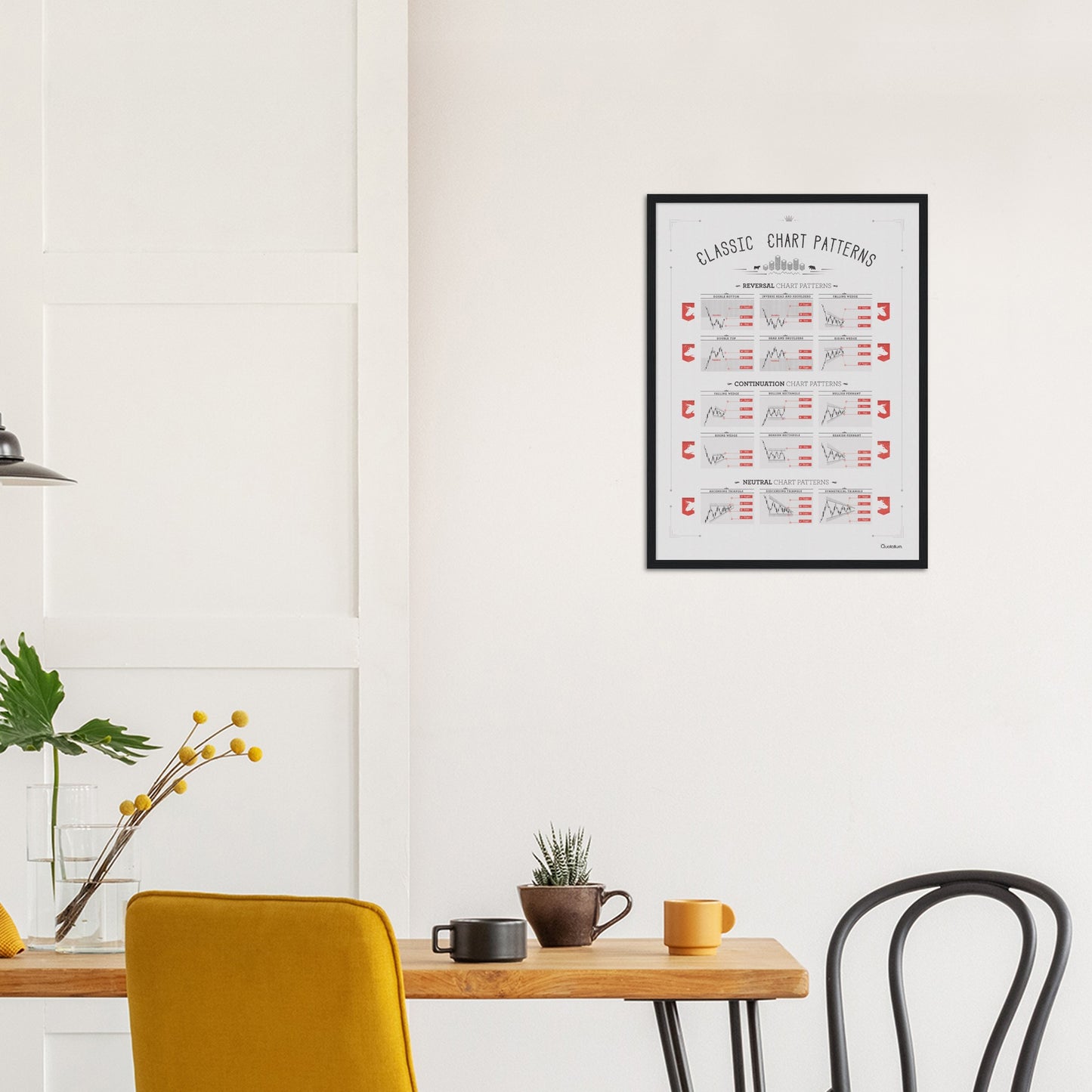 CLASSIC STOCK CHART PATTERNS.