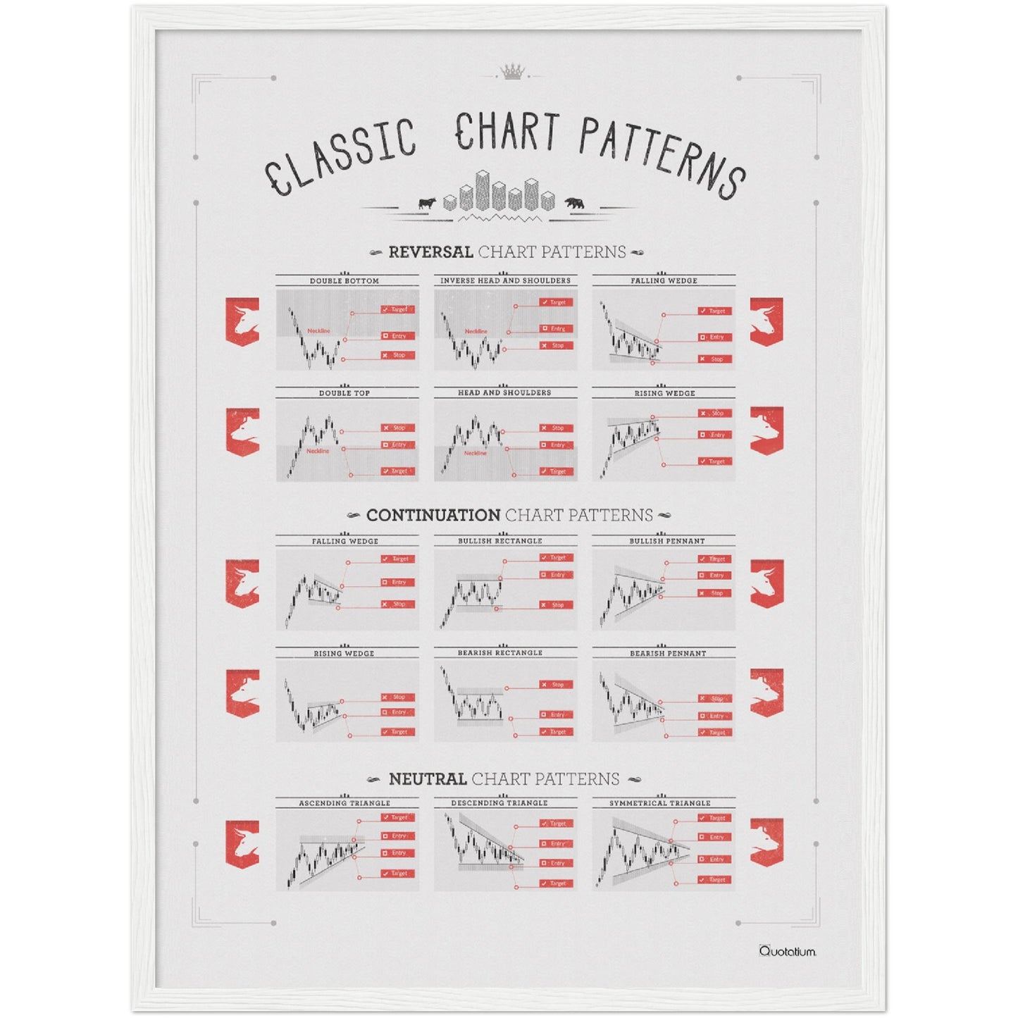 CLASSIC STOCK CHART PATTERNS.