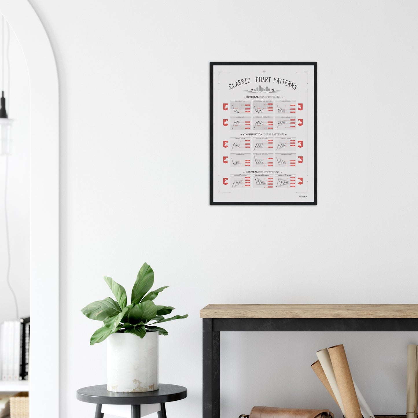 CLASSIC STOCK CHART PATTERNS.