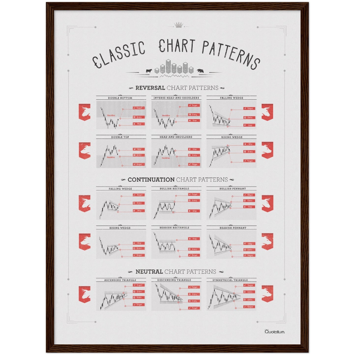 CLASSIC STOCK CHART PATTERNS.