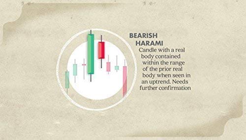 japanese candesltic stock market chart poster