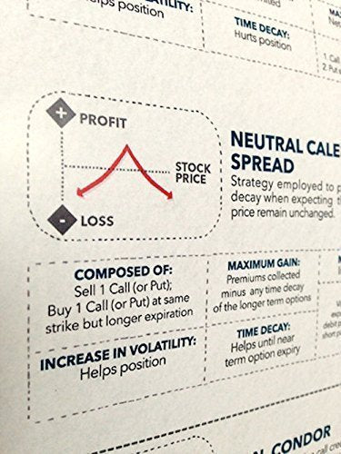 Stock options poster.  strategies for options trading in a options poster