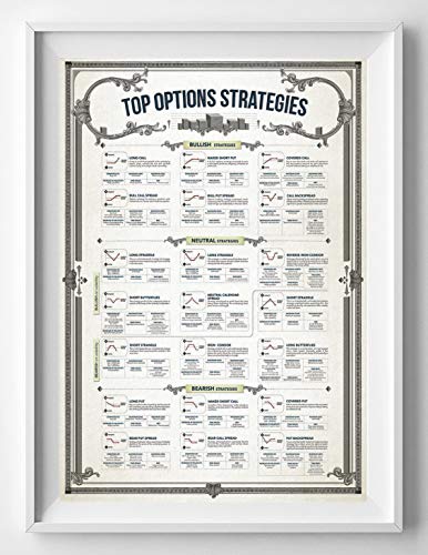 Stock market option poster