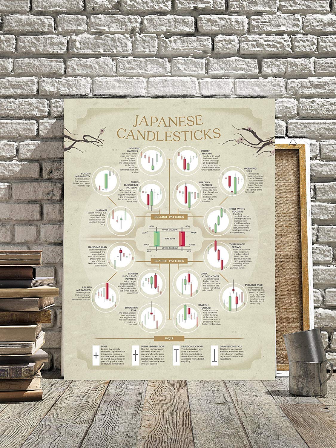 japanese candesltic stock market chart poster