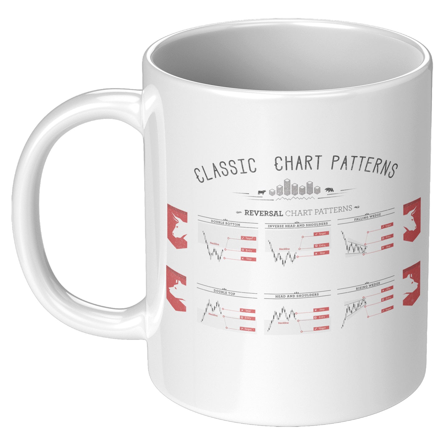 Stock chart patterns mug. Stock trading gift