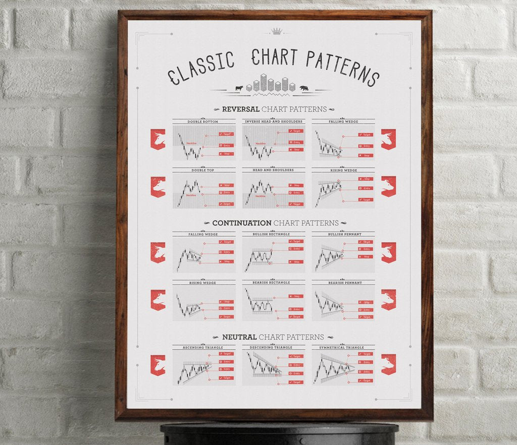 stock chart poster 