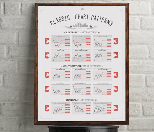classic stock market chart poster