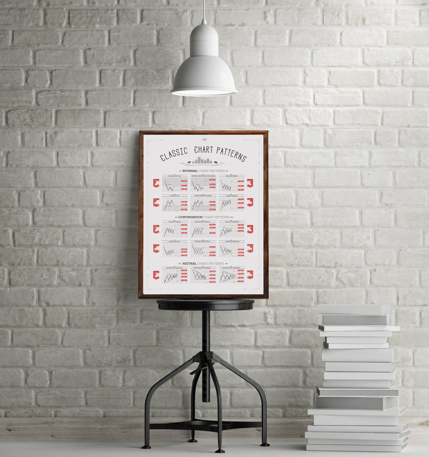 the most common stock market patterns displayed in a beautiful print