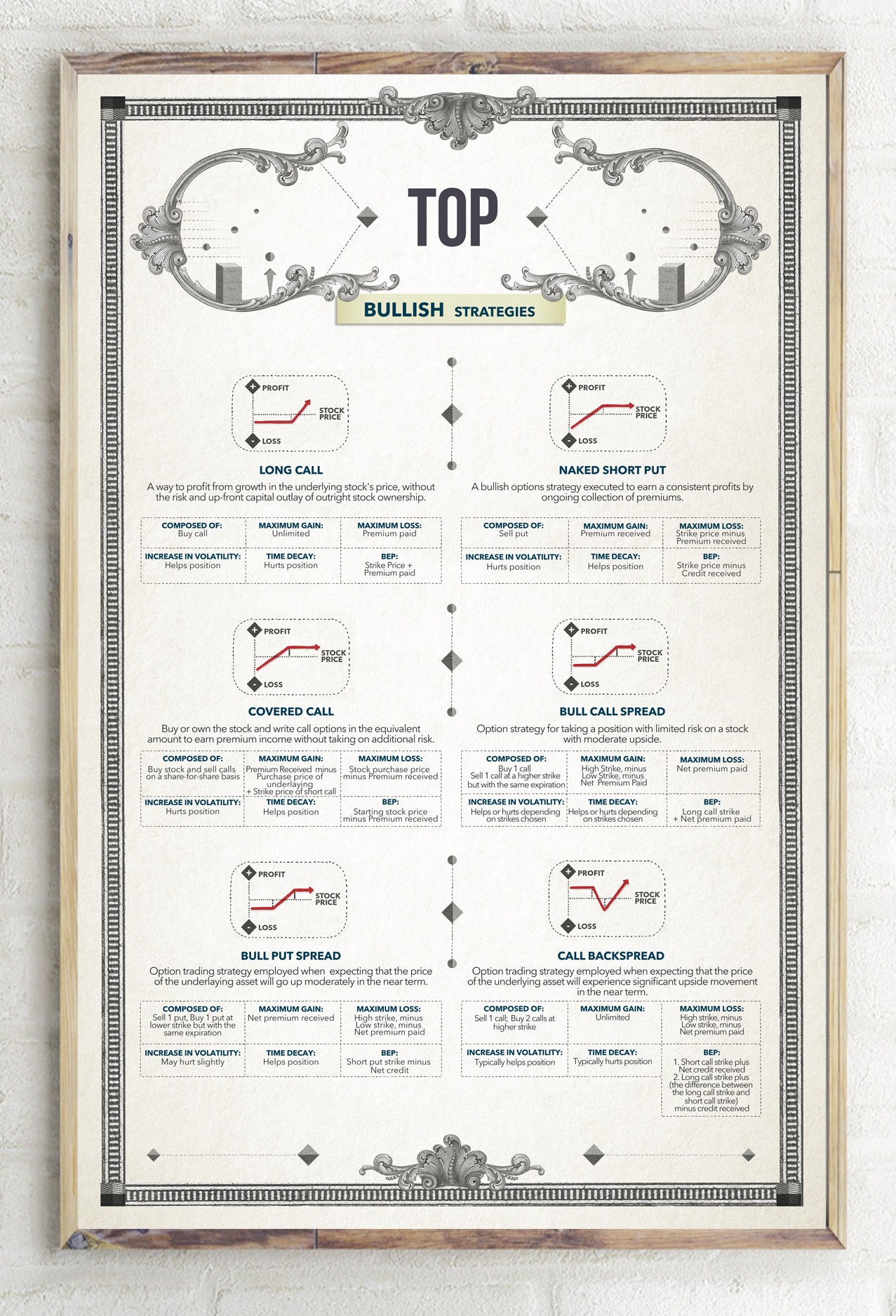 stock market option poster