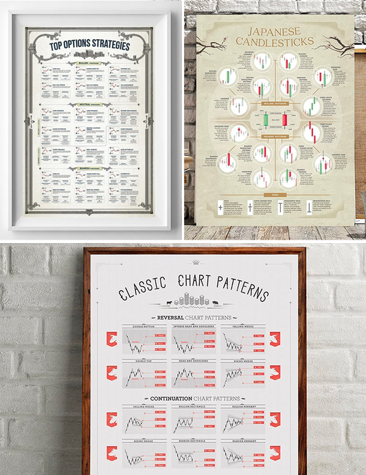 EDUCATIONAL STOCK MARKET POSTER PACK (TRIO)