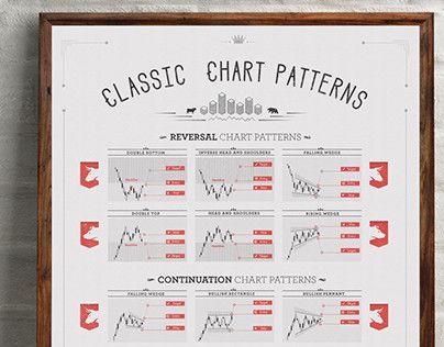 CHART-PATTERNS  Stock chart patterns, Trading charts, Technical
